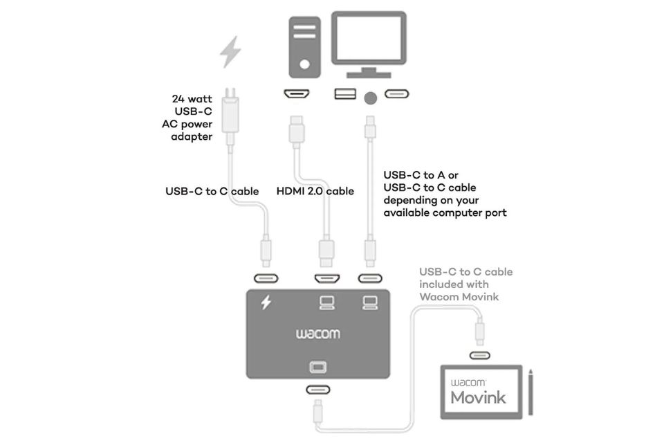 Üdvözöljük a WACOM digitális rajztáblák világában1